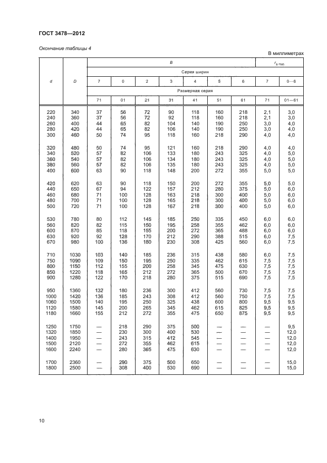 ГОСТ 3478-2012