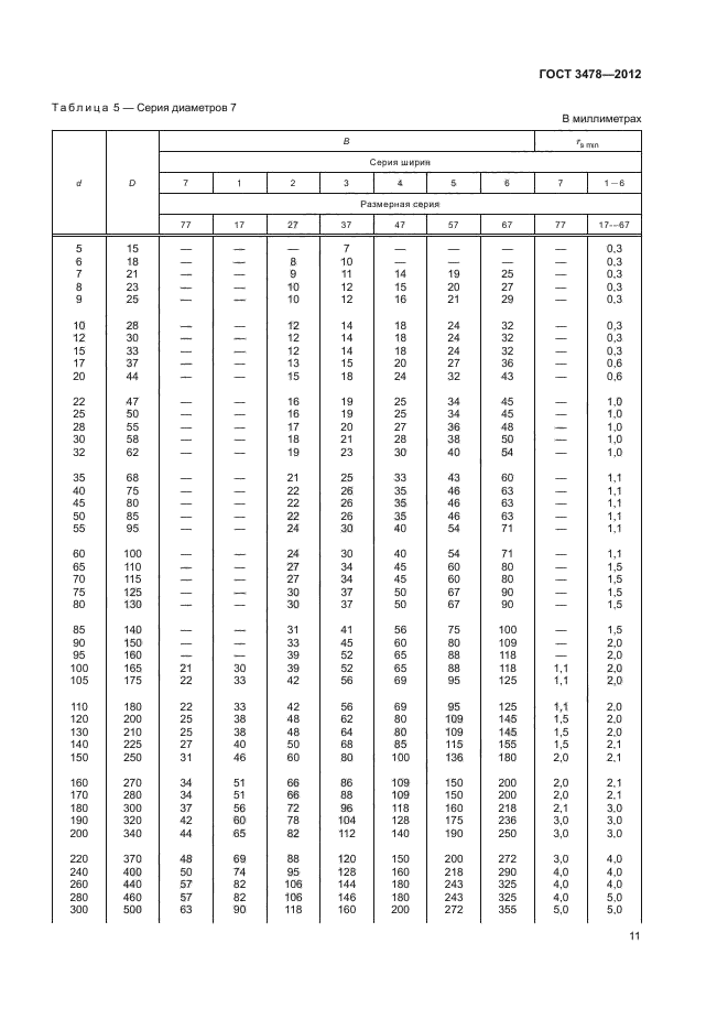 ГОСТ 3478-2012