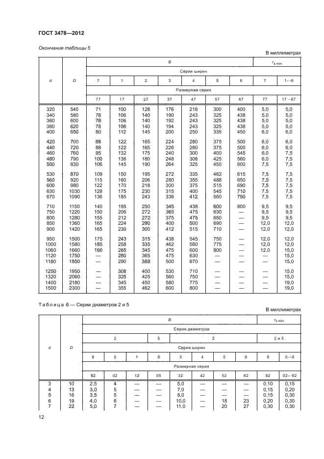 ГОСТ 3478-2012