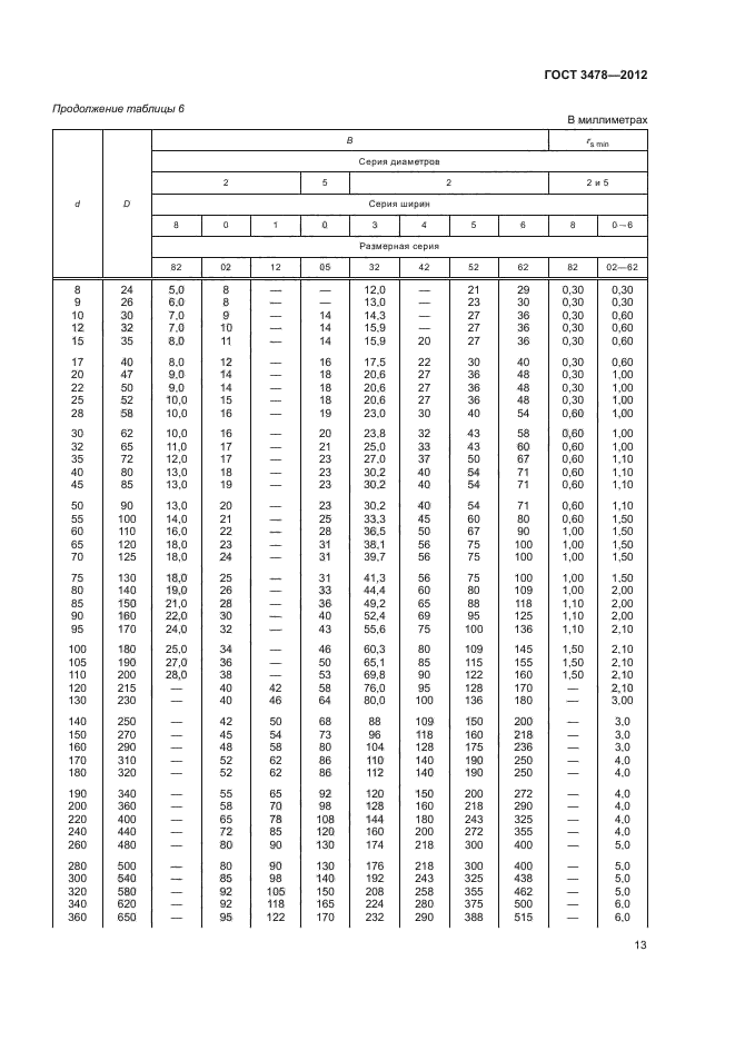 ГОСТ 3478-2012