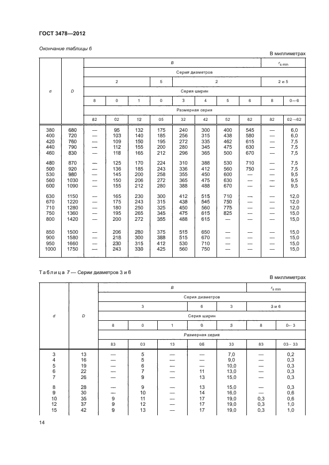 ГОСТ 3478-2012