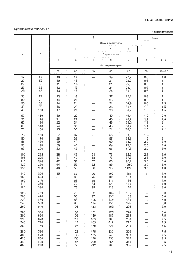 ГОСТ 3478-2012