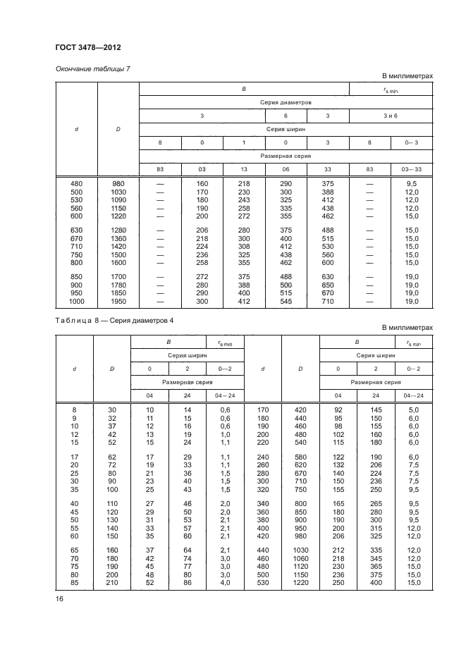 ГОСТ 3478-2012