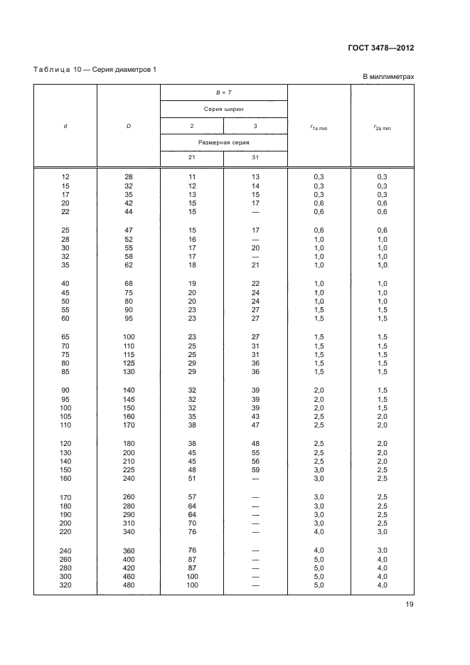 ГОСТ 3478-2012