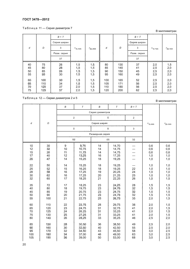 ГОСТ 3478-2012