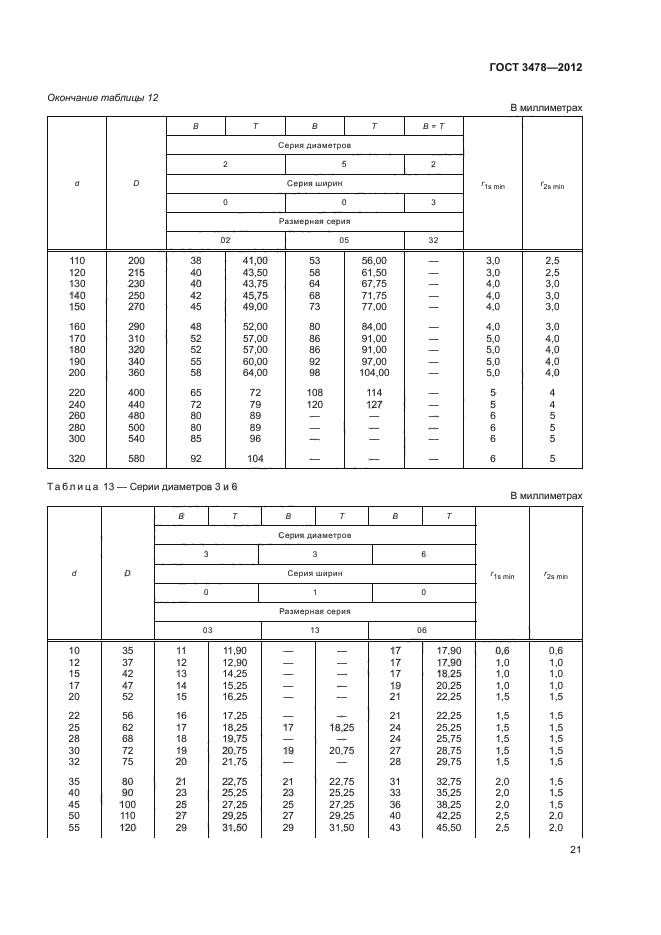 ГОСТ 3478-2012