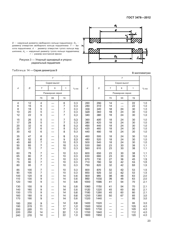 ГОСТ 3478-2012