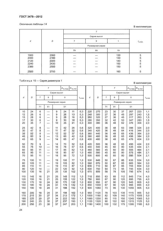 ГОСТ 3478-2012