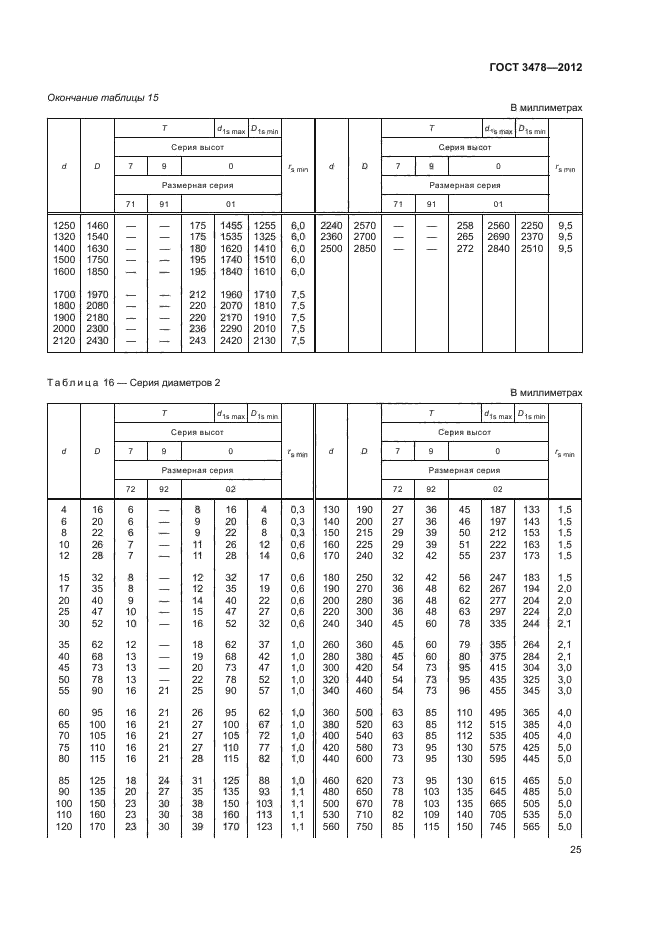 ГОСТ 3478-2012