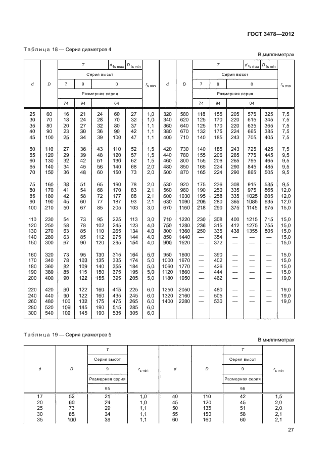 ГОСТ 3478-2012