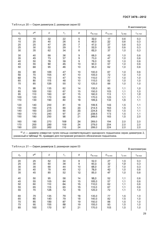 ГОСТ 3478-2012