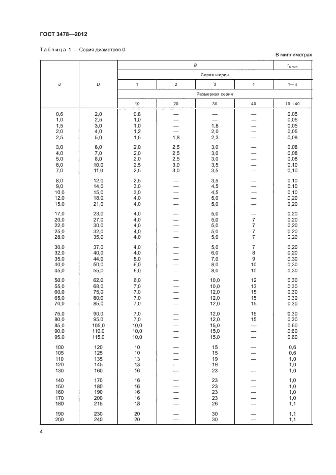 ГОСТ 3478-2012