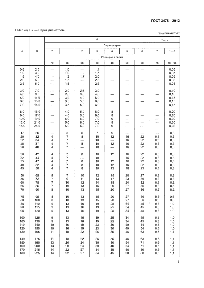 ГОСТ 3478-2012