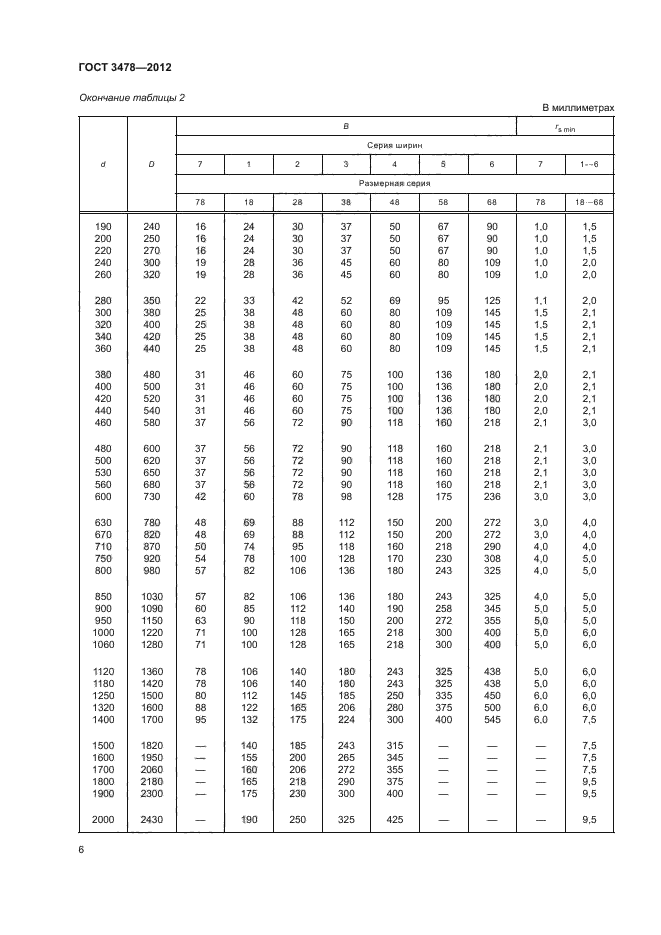 ГОСТ 3478-2012