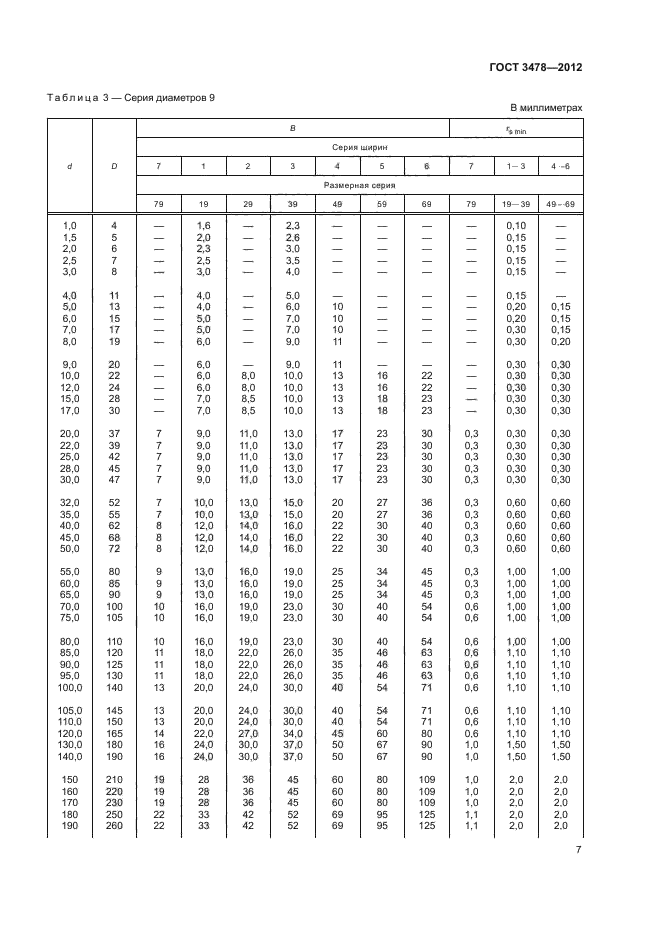 ГОСТ 3478-2012