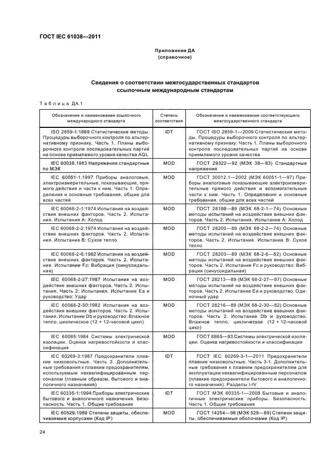 ГОСТ IEC 61038-2011