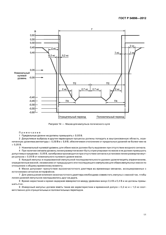 ГОСТ Р 54996-2012