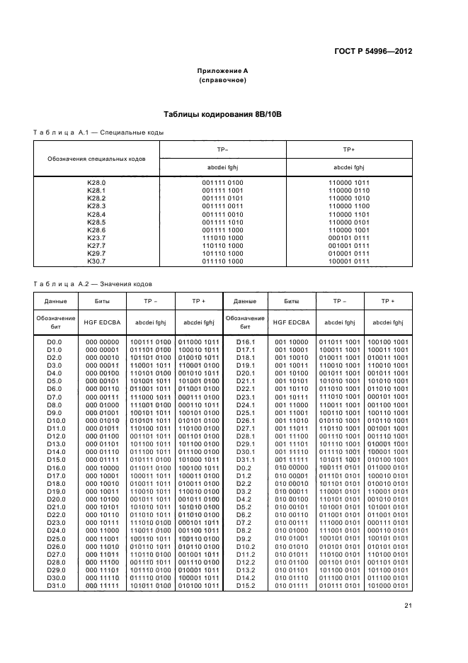 ГОСТ Р 54996-2012