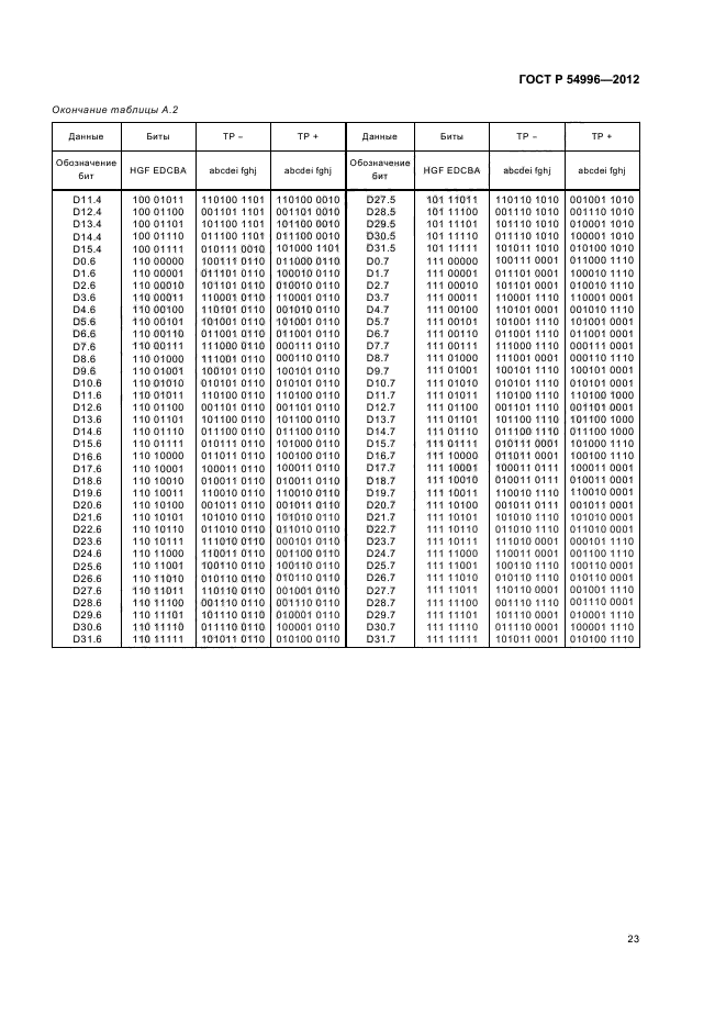 ГОСТ Р 54996-2012