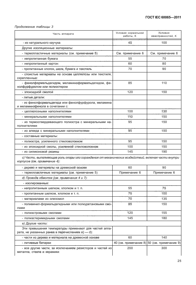 ГОСТ IEC 60065-2011