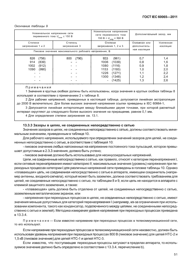 ГОСТ IEC 60065-2011