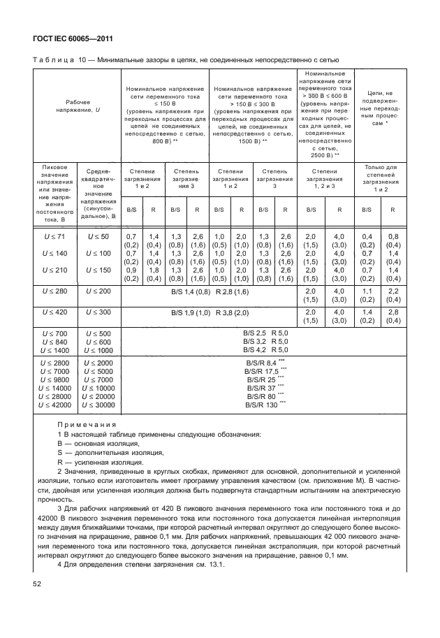 ГОСТ IEC 60065-2011