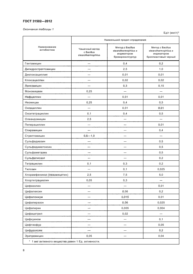 ГОСТ 31502-2012