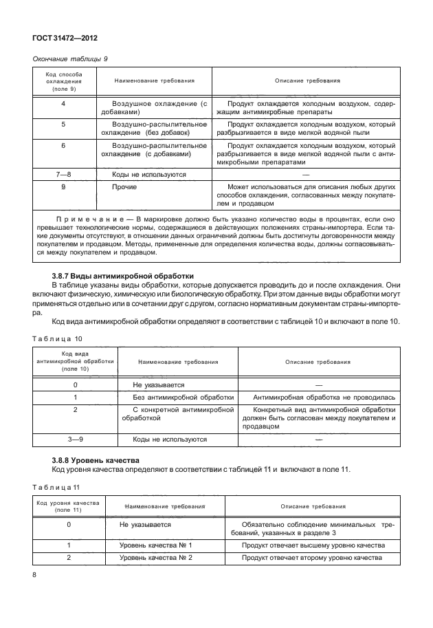 ГОСТ 31472-2012