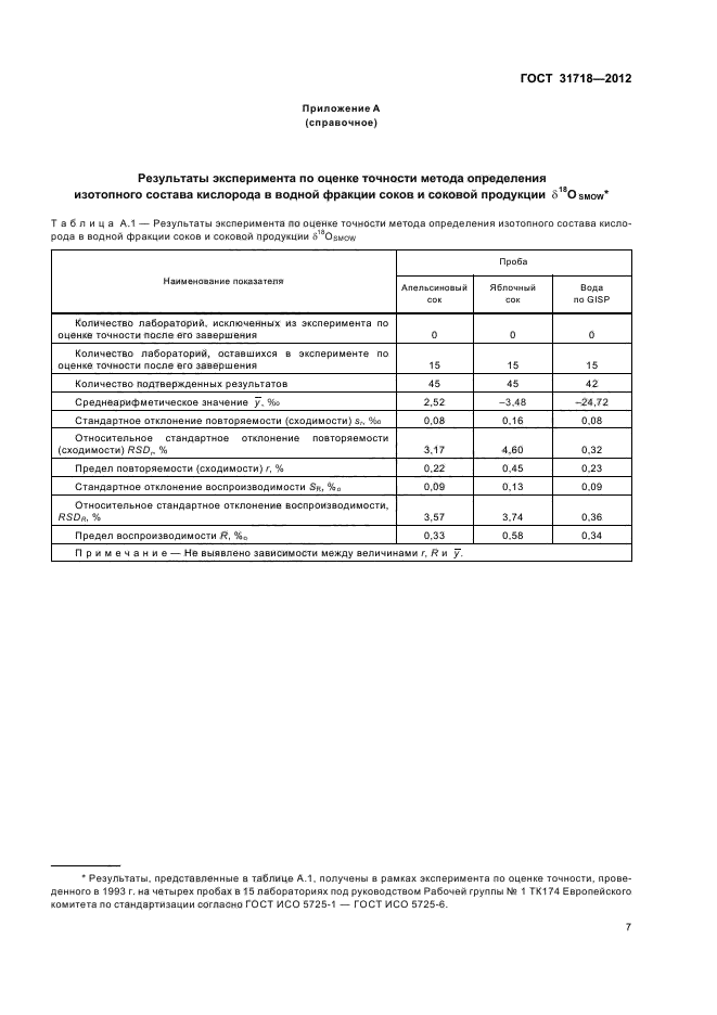 ГОСТ 31718-2012