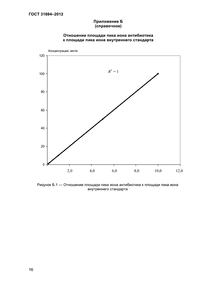 ГОСТ 31694-2012