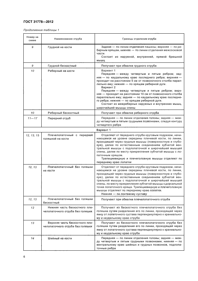 ГОСТ 31778-2012