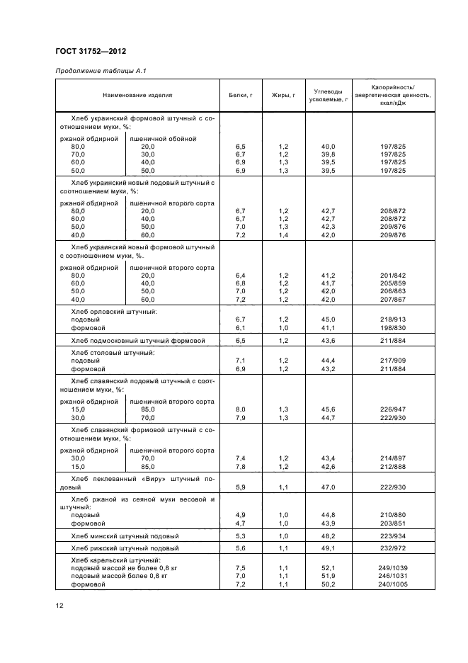 ГОСТ 31752-2012