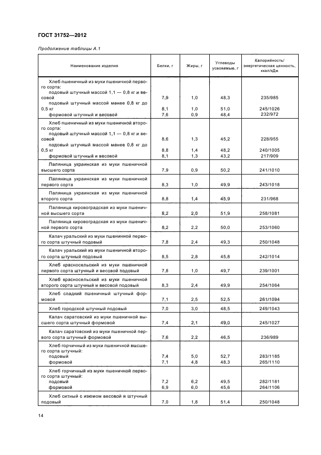 ГОСТ 31752-2012