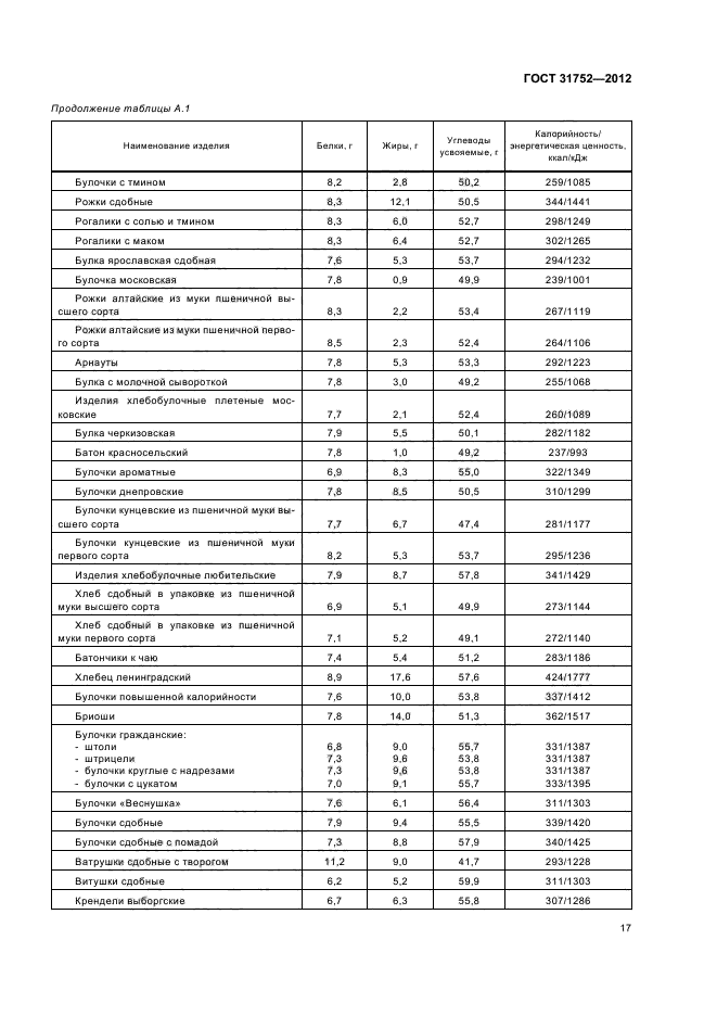 ГОСТ 31752-2012