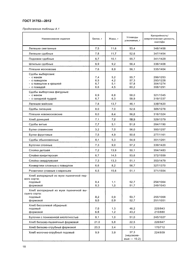 ГОСТ 31752-2012