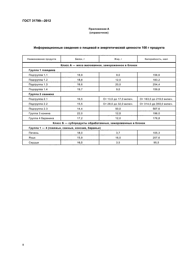 ГОСТ 31799-2012