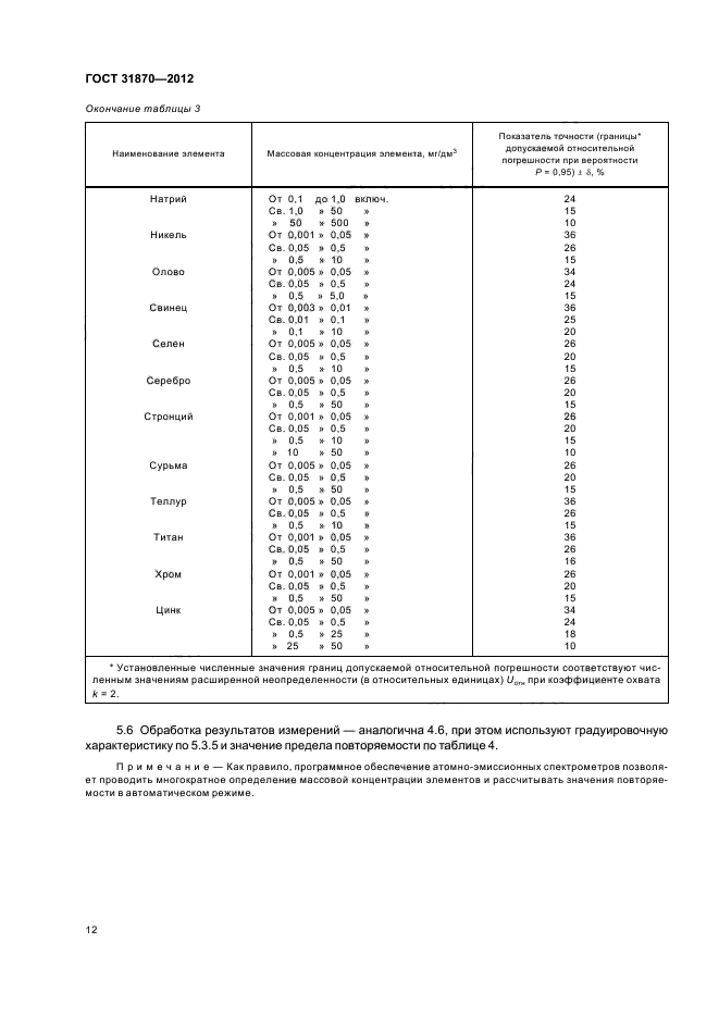 ГОСТ 31870-2012