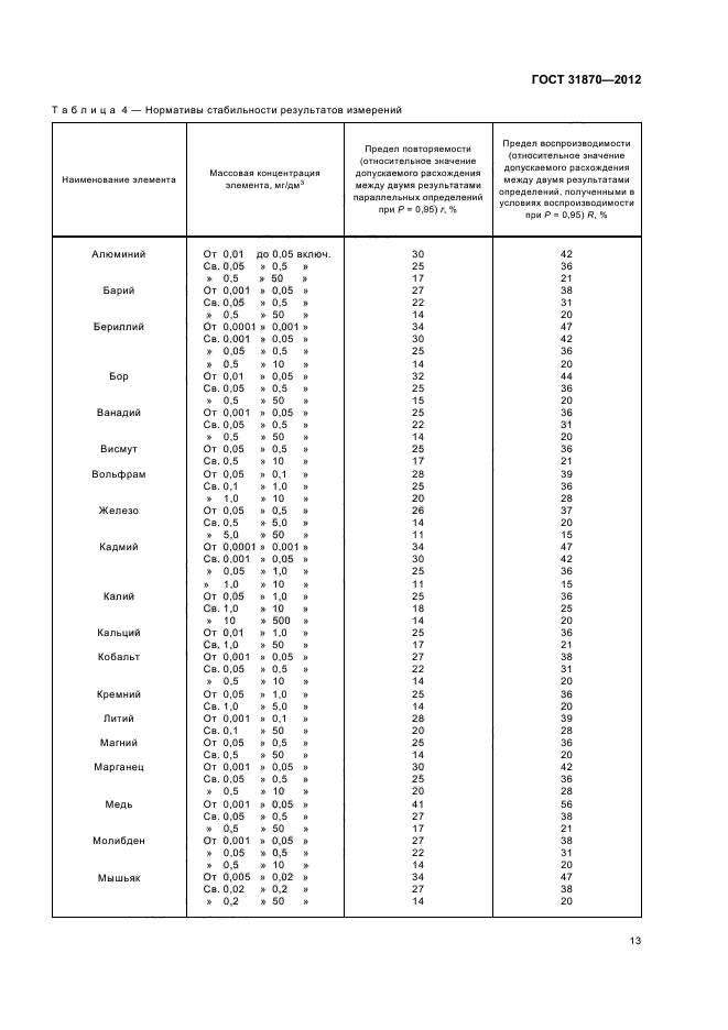 ГОСТ 31870-2012