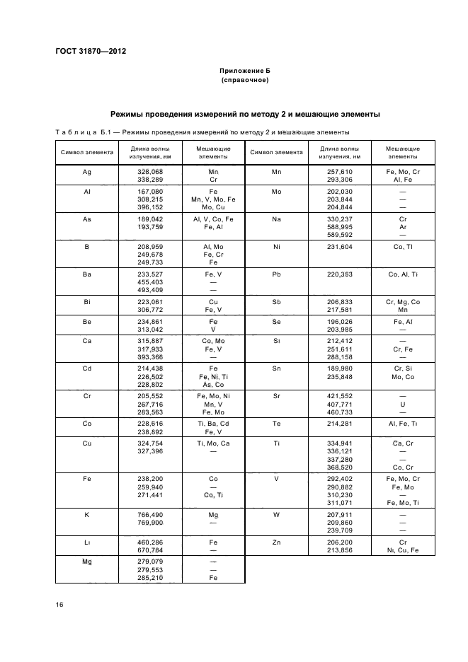 ГОСТ 31870-2012