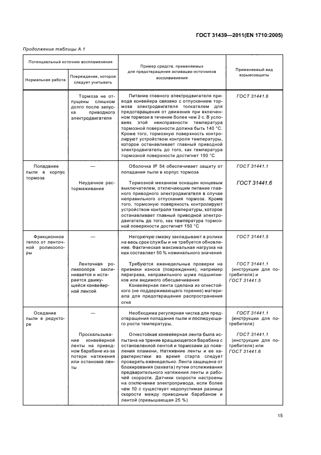 ГОСТ 31439-2011