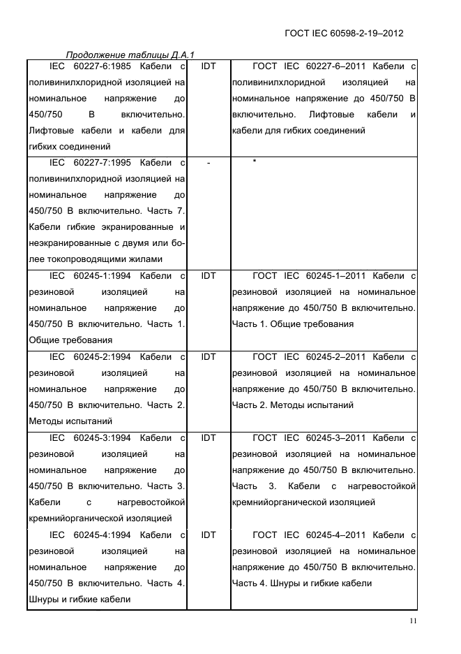 ГОСТ IEC 60598-2-19-2012