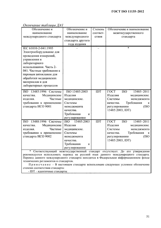 ГОСТ ISO 11135-2012