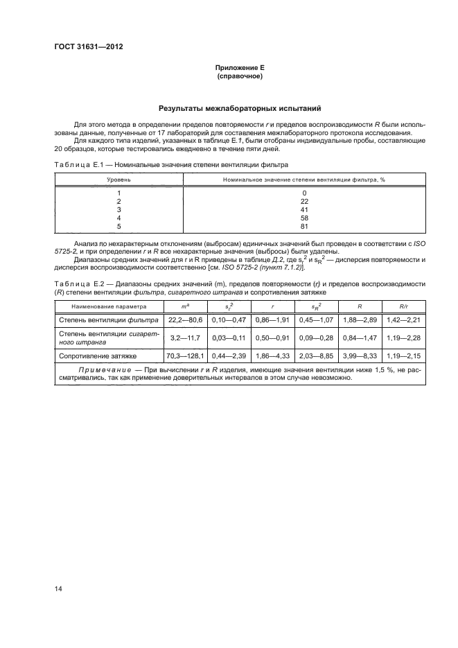 ГОСТ 31631-2012