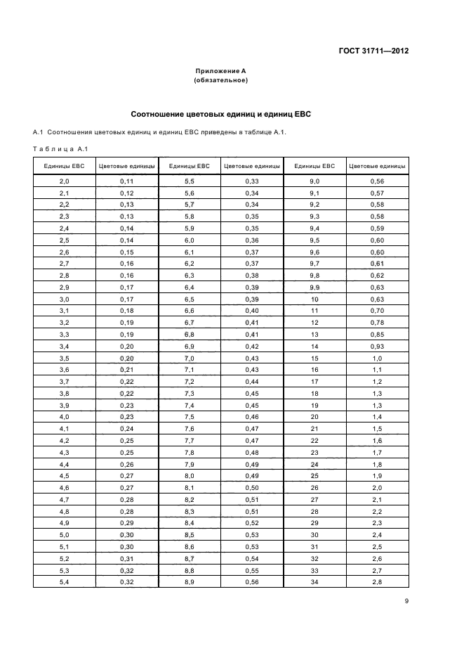 ГОСТ 31711-2012