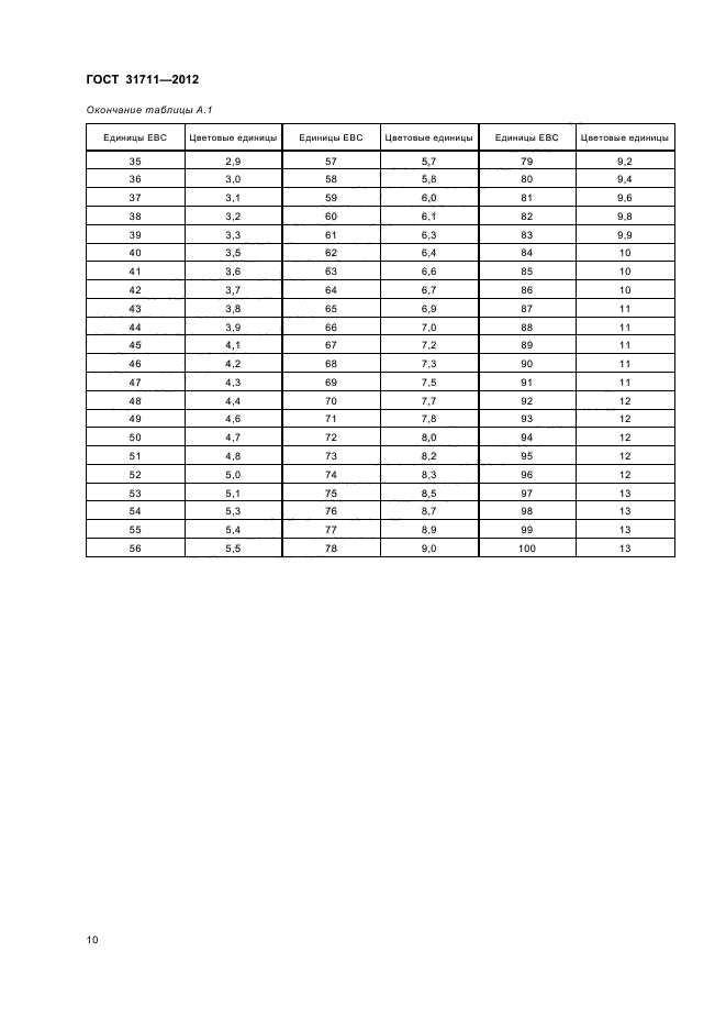 ГОСТ 31711-2012