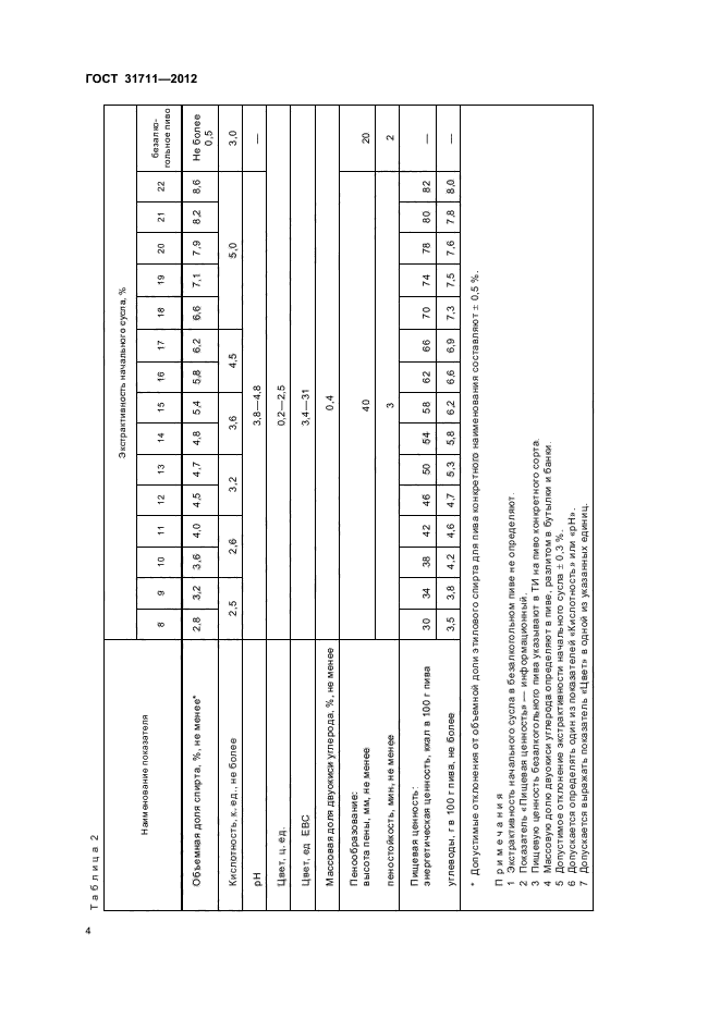 ГОСТ 31711-2012