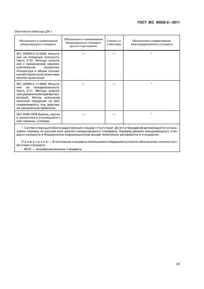 ГОСТ IEC 60252-2-2011