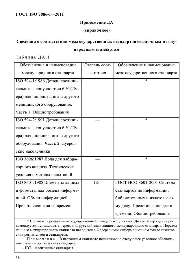 ГОСТ ISO 7886-1-2011