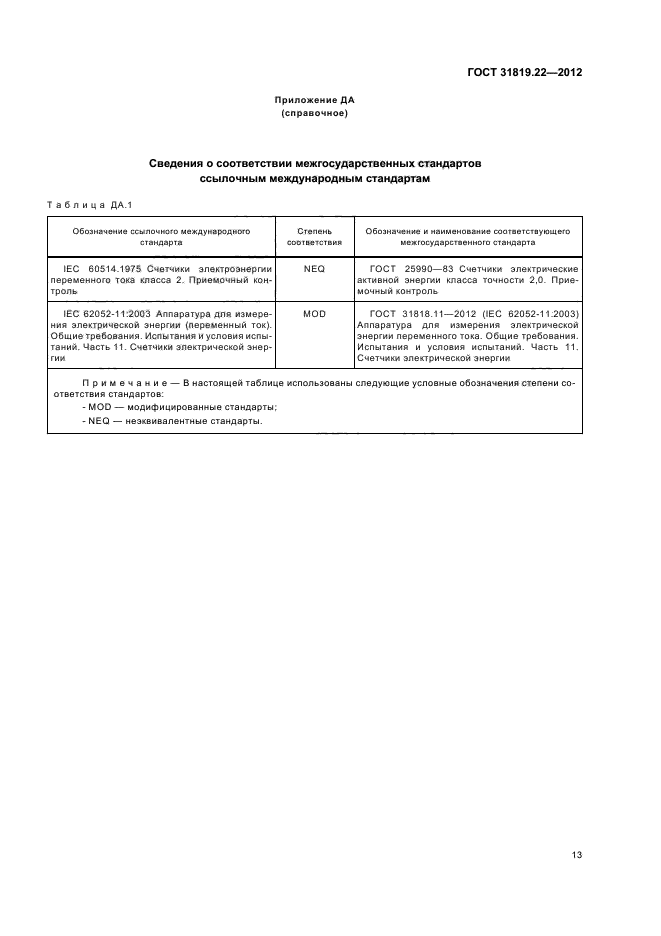 ГОСТ 31819.22-2012