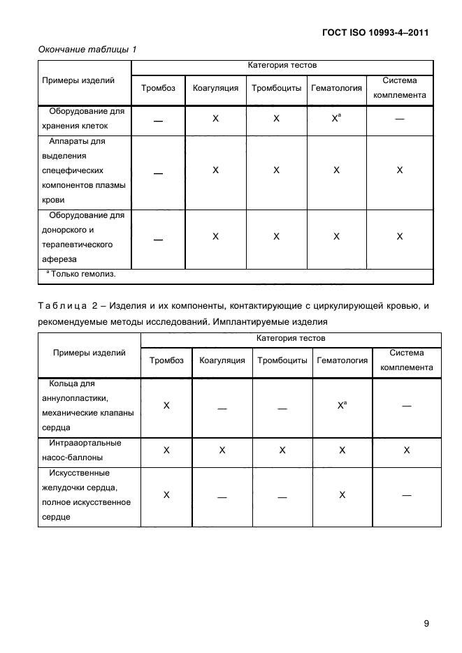 ГОСТ ISO 10993-4-2011
